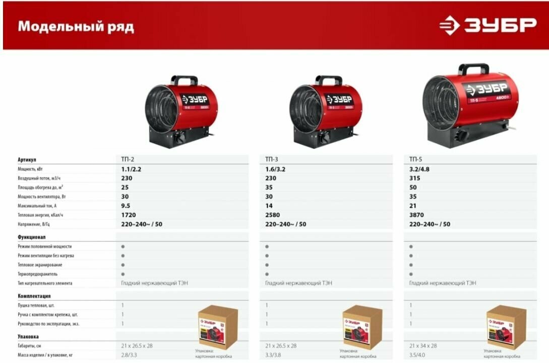 Тепловая пушка электрическая Зубр ТП-3 (220 В, 3.2 кВт) - фотография № 4
