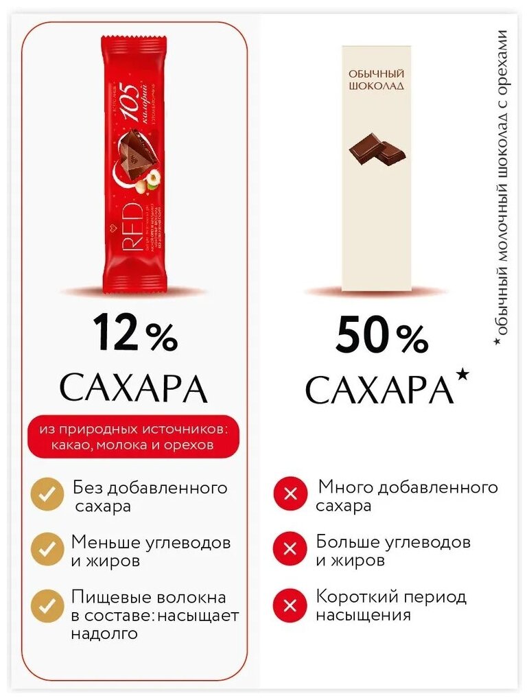 RED Молочный шоколад Фундук и Макадамия 26гр 1шт. - фотография № 9