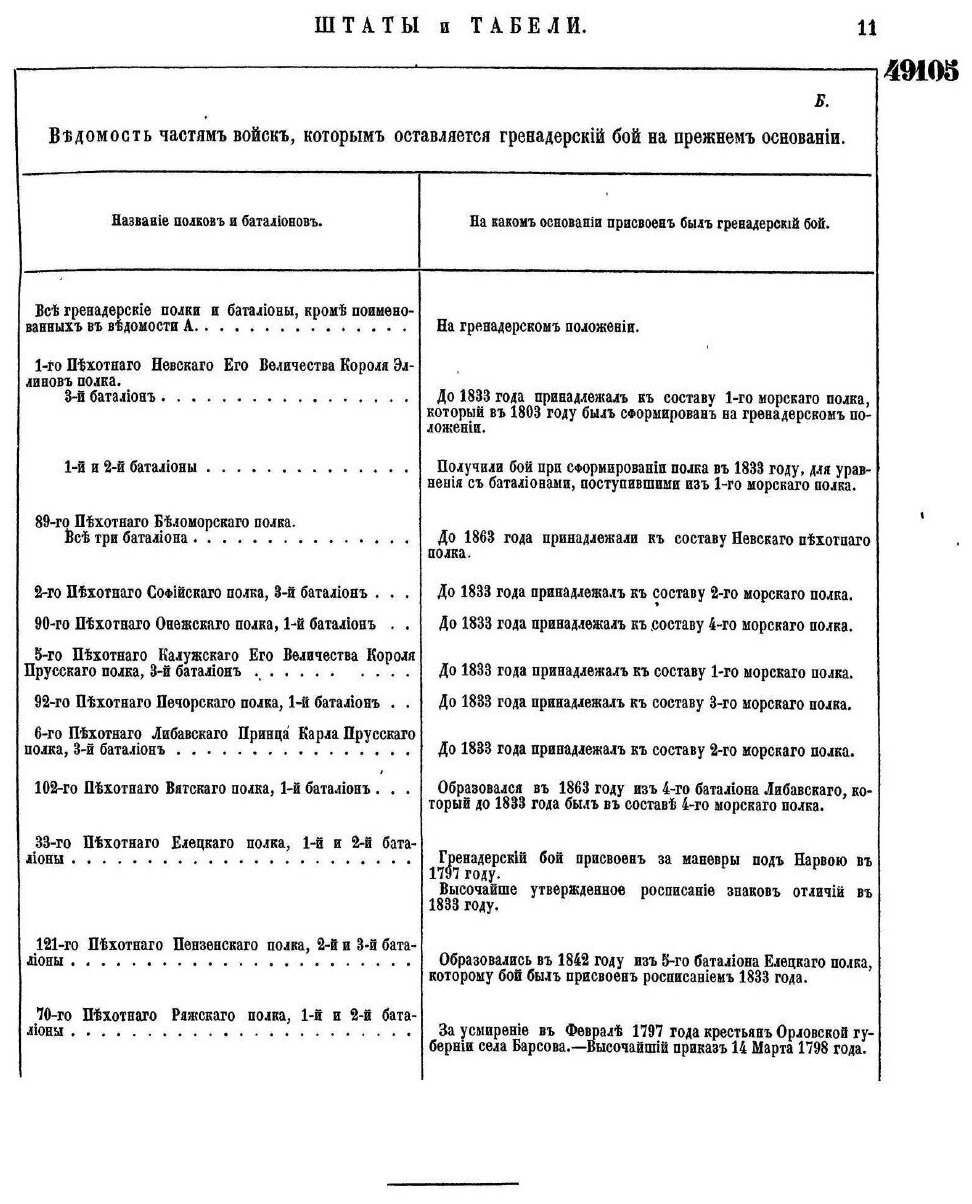Книга Полное Собрание Законов Российской Империи, Собрание Второе, том Xlvi, Отделение ... - фото №8