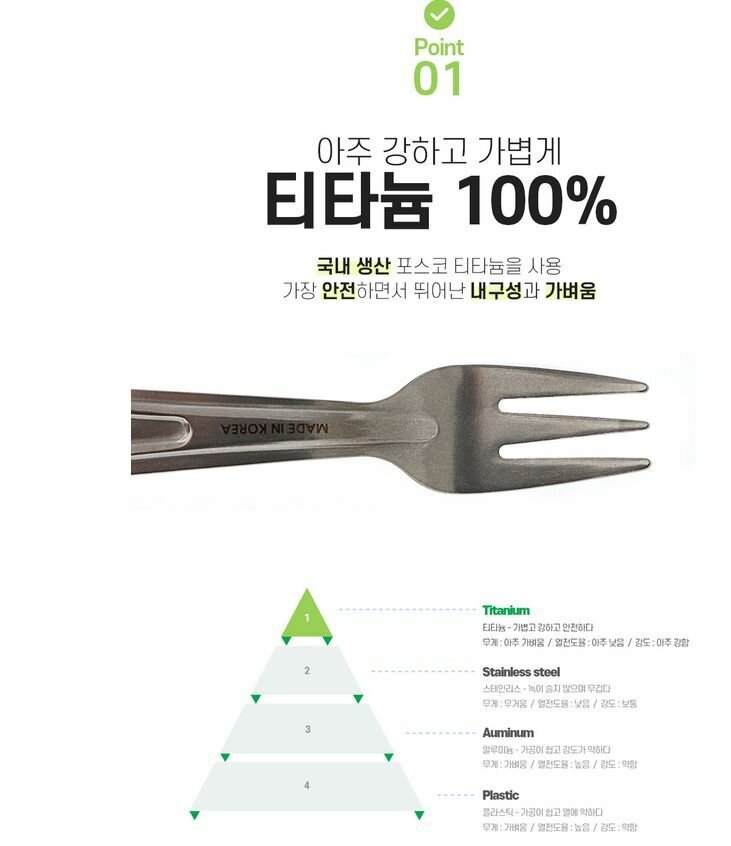 AMG TITANIUM вилка Fork — фото 1