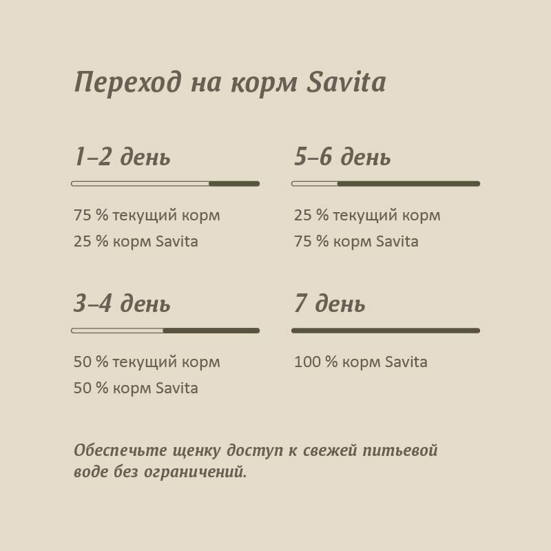 SAVITA сухой корм для щенков (Ягненок и рис, 15 кг.) - фото №7