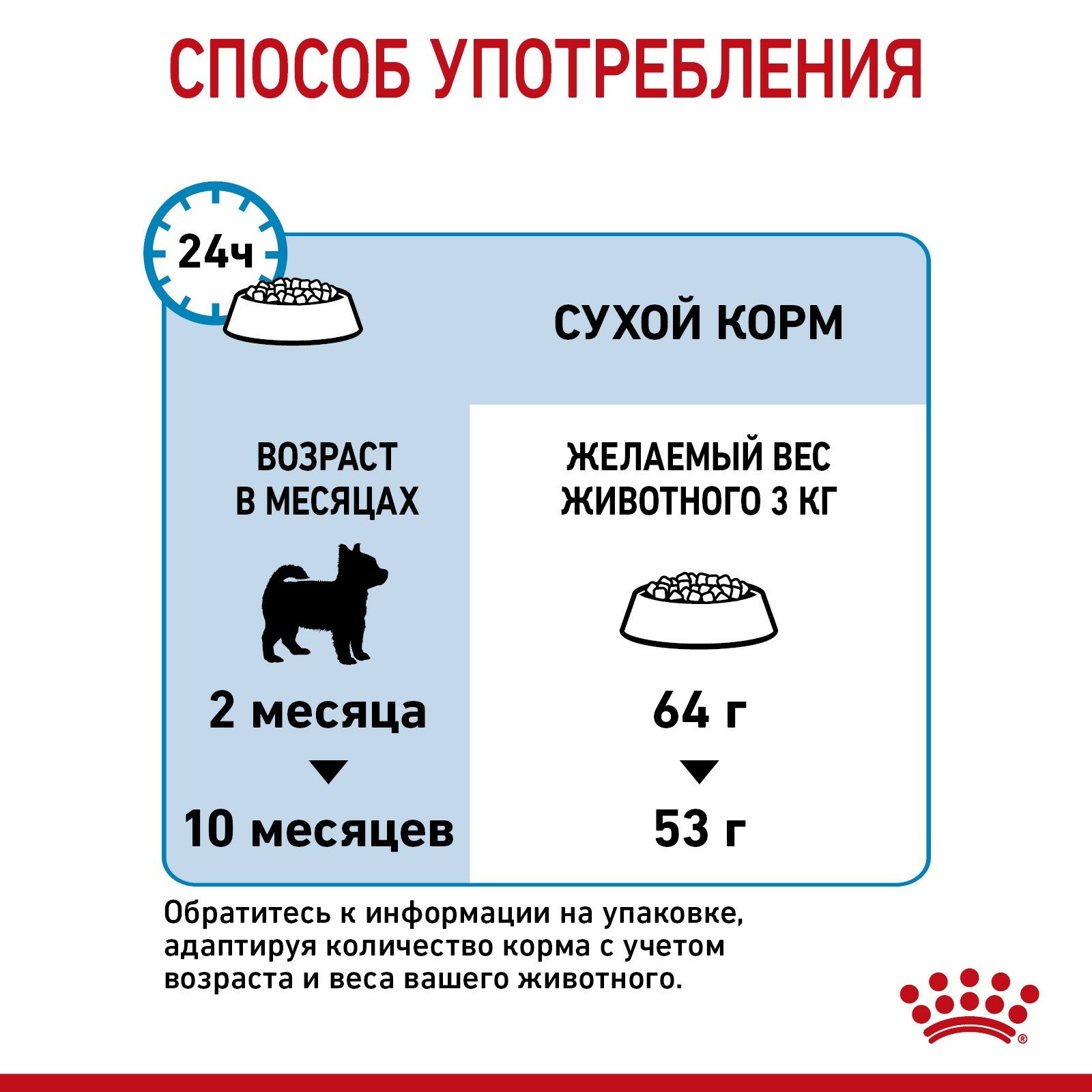 Корм Royal Canin - фото №11