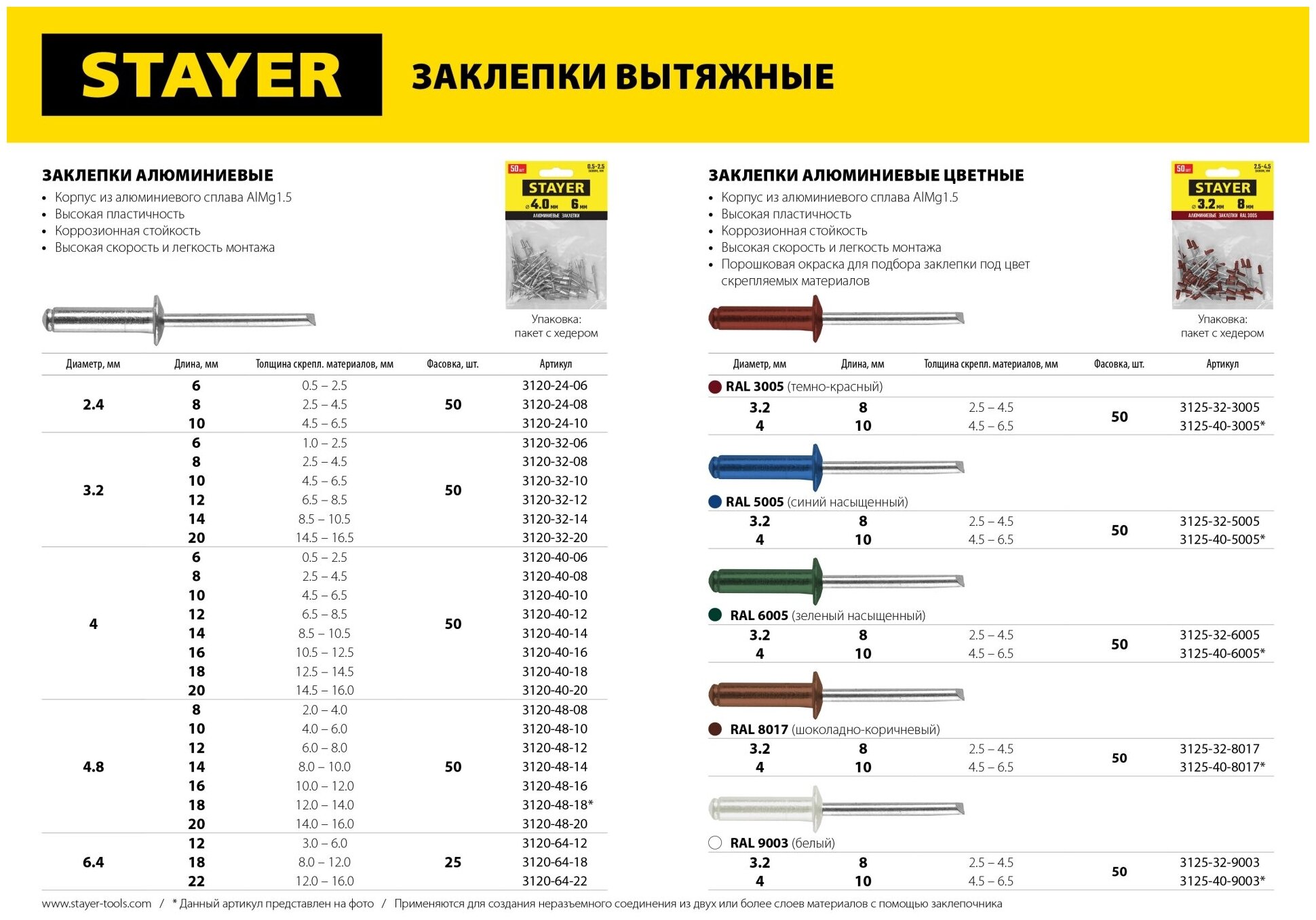 Алюминиевые заклепки Pro-FIX, 4.8 х 18 мм, 50 шт, STAYER Professional - фотография № 2