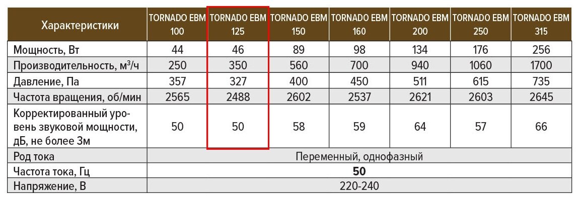 Канальный центробежный вентилятор DiCiTi TORNADO EBM 125 - фотография № 16