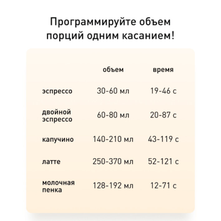 Кофемашина Garlyn (Silver) - фото №9