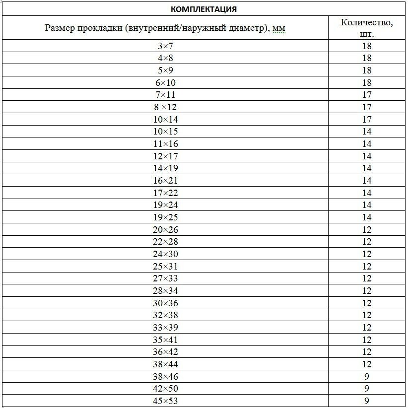 Набор резиновых уплотнительных прокладок СИБРТЕХ D 7 - 53 404 предмета 47597 15595040