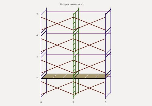 Изображение товара Леса строительные Спецканал, 6x8 м, рамные, с настилами, 1 ярус