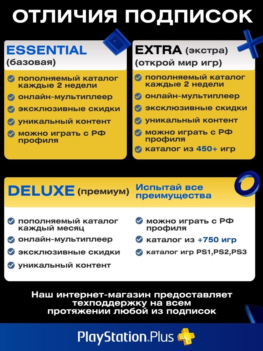 Подписка PS Plus Deluxe на 3 месяцев (700+ Игр) без ВПН Россия PS5 PS4 новый аккаунт — фото 1