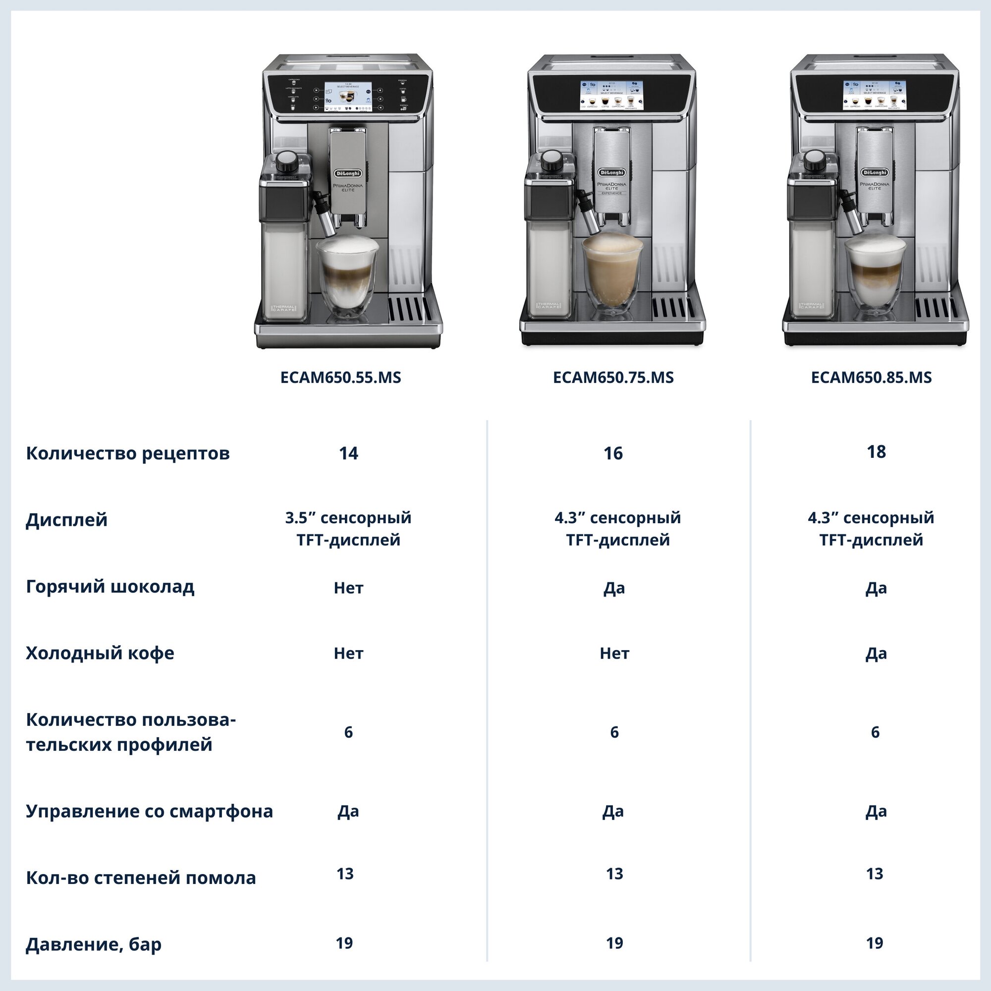 Кофемашина Delonghi - фото №7