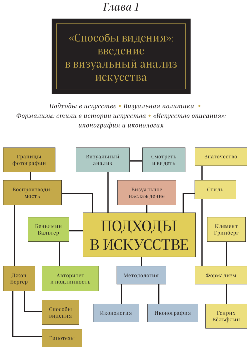 История искусств. Все, что вам нужно знать, — в одной книге - фото №13