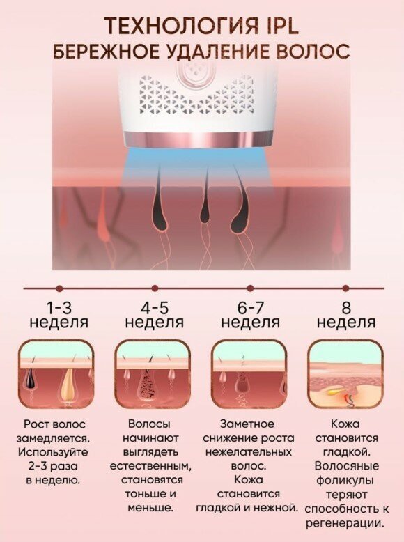 Фотоэпилятор IPL женский/Лазерный эпилятор/депилятор/электрический профессиональный аппарат для удаления волос/с охлаждающим эффектом удаление волос - фотография № 10