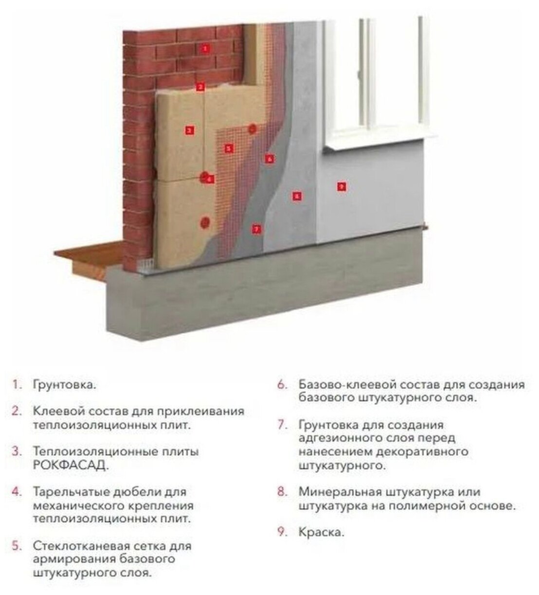 Каменная вата ROCKWOOL РОКФАСАД плита теплоизоляционная 100х60х5см - фото №6