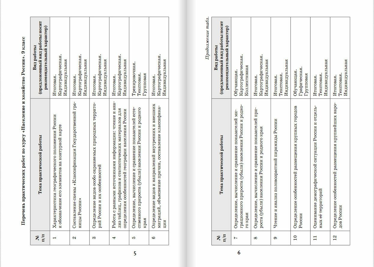 Практические работы на уроках географии. 9 класс. Население и хозяйство России - фото №4