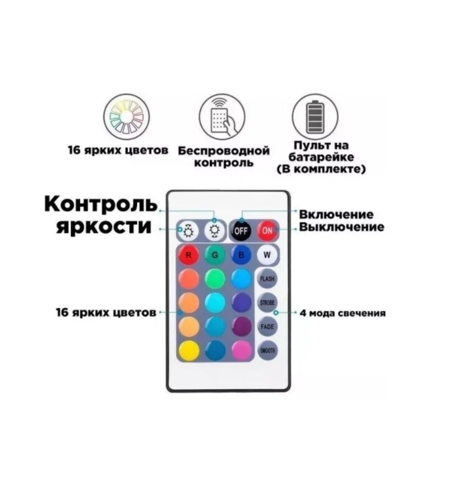 Светодиодная лента с пультом управления USB-LED RGB 2 метра 5V - фотография № 9