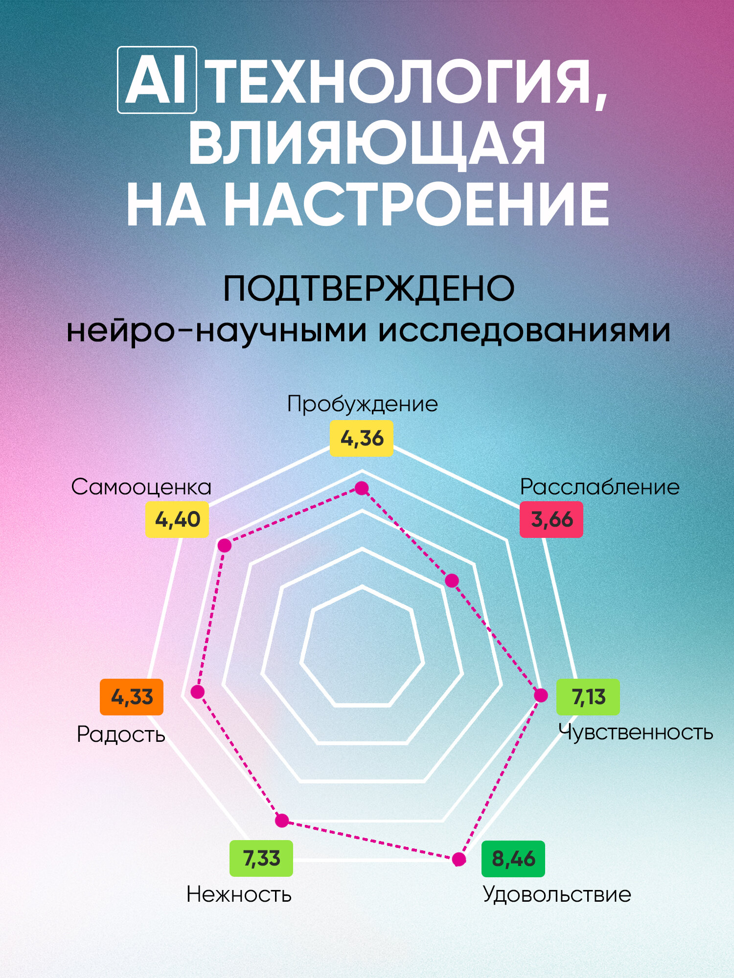 Влажные Салфетки Влажные салфетки FILDORE мини-упаковка универсальные 8x8 штук (64 штуки)