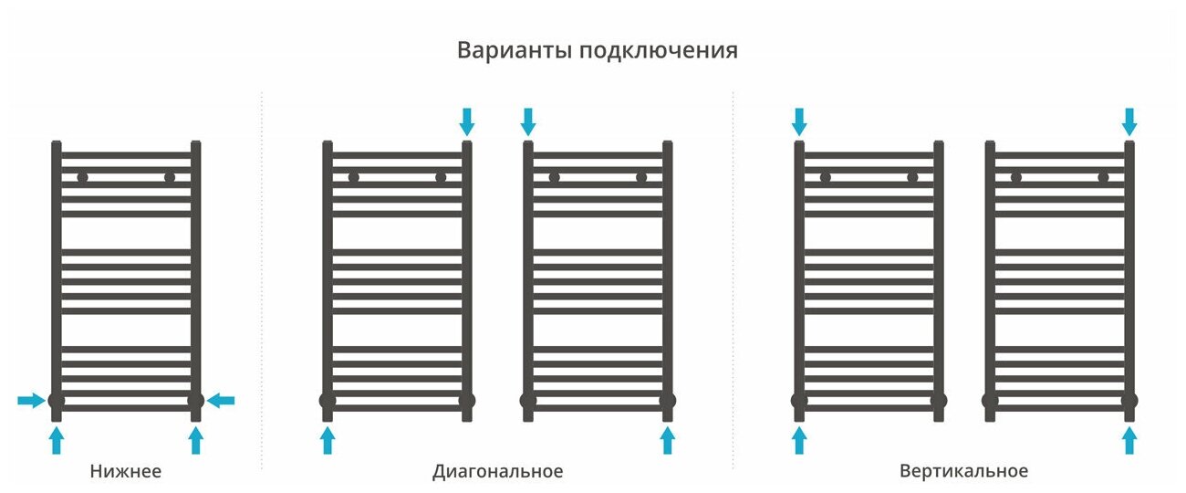 Водяной полотенцесушитель Сунержа Аркус 80х40 шампань - фото №7