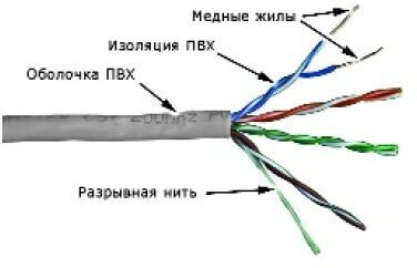 Кабель информационный Lanmaster TWT-5EUTP кат.5E U/UTP 4X2X24AWG PVC внутренний 305м серый