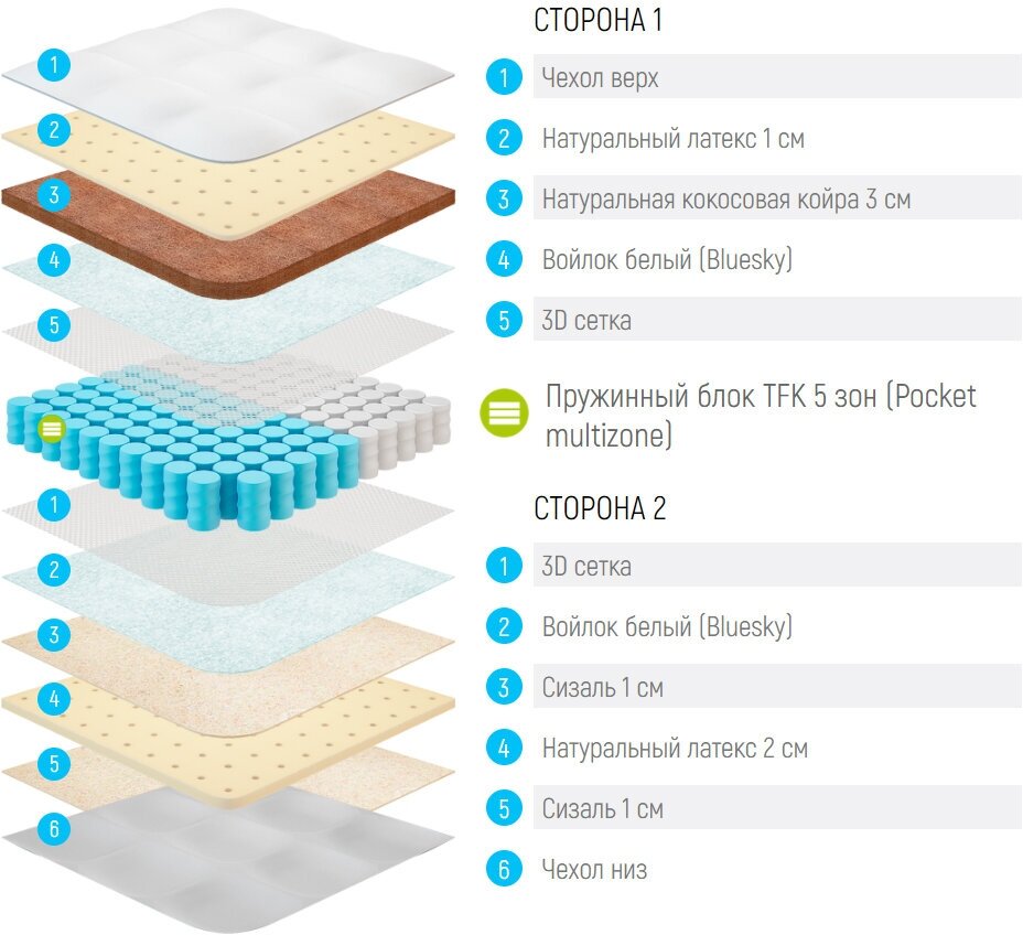 Матрас Lonax Premium Lorentto 160x195