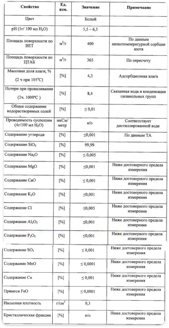 Диоксид кремния порошок 600гр. - фотография № 2