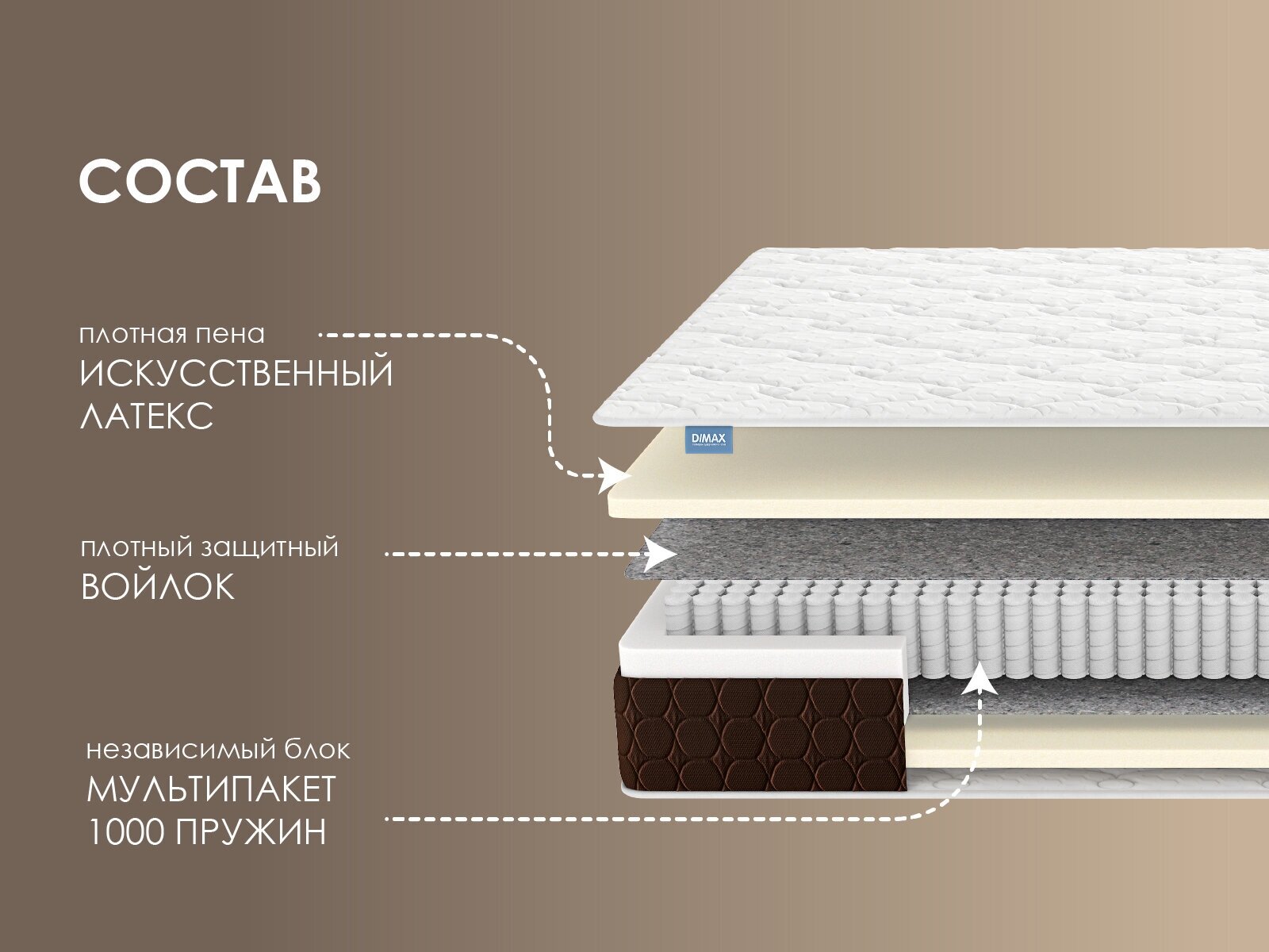 Взрослые матрасы Dimax Мега Базис Плюс 110x180 - фотография № 5