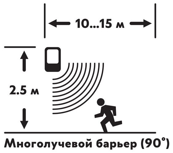 Сигнализация GSM Rexant - фото №10