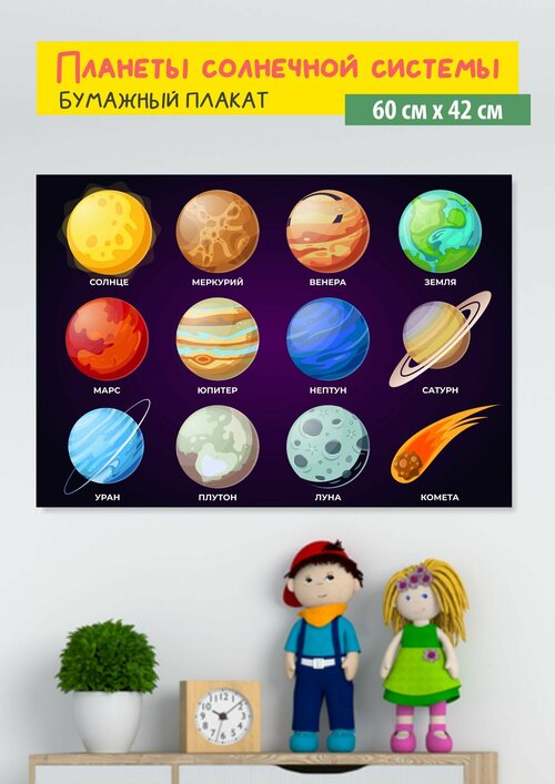 Обучающий плакат Планеты солнечной системы, размер 42х60 см, формат А2, на глянцевой фотобумаге