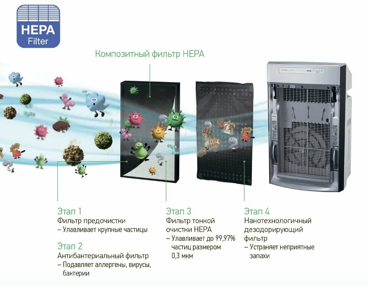 очиститель воздуха Panasonic - фото №16