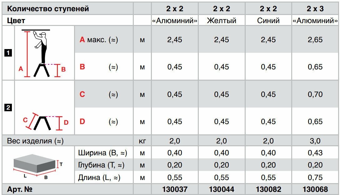 Складная подставка Krause Monto Rolly 2х2, синий 130082