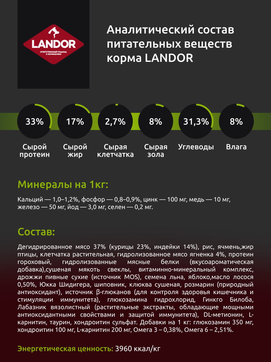 Landor INDOOR ADULT Сухой корм для взрослых домашних кошек с индейкой и ягненком 2 кг - фотография № 8