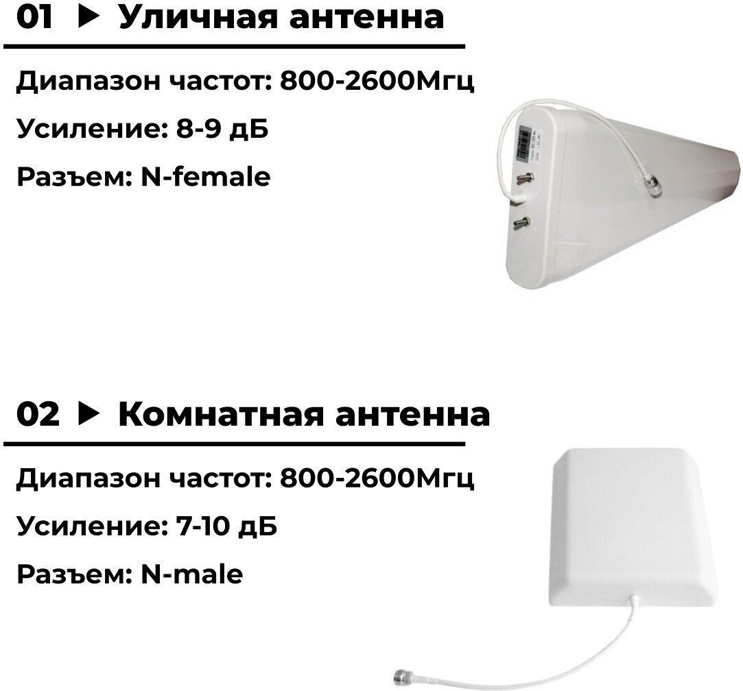 Усилитель сигнала сотовой связи 2G/3G/4G - Комплект Telestone 900/1800/2100/2600 Гц