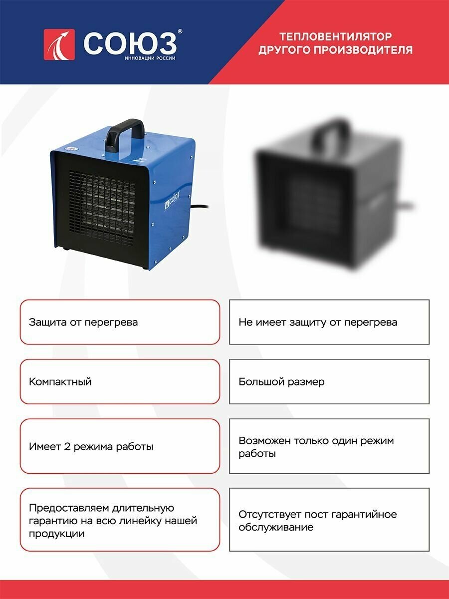 Тепловая пушка СОЮЗ ТВС-3020К - фотография № 3