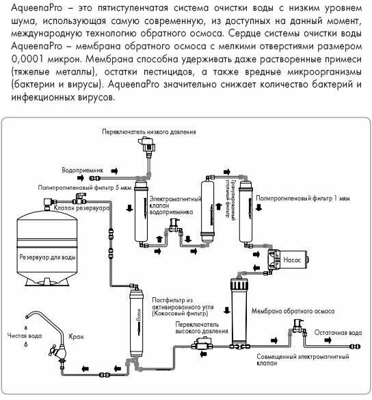 Фильтр из активированного угля для Aqueena Pro - фотография № 2