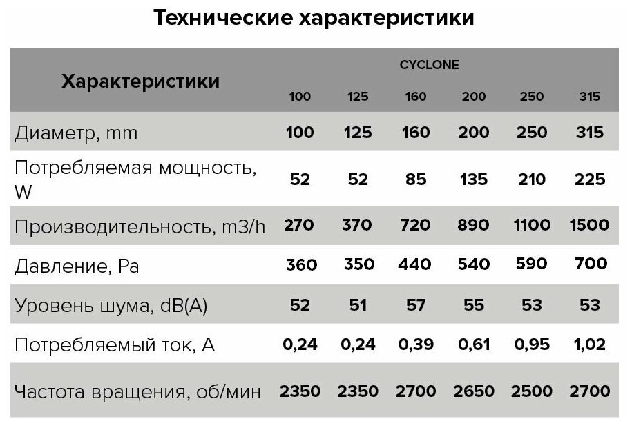 Вытяжной вентилятор Era - фото №13