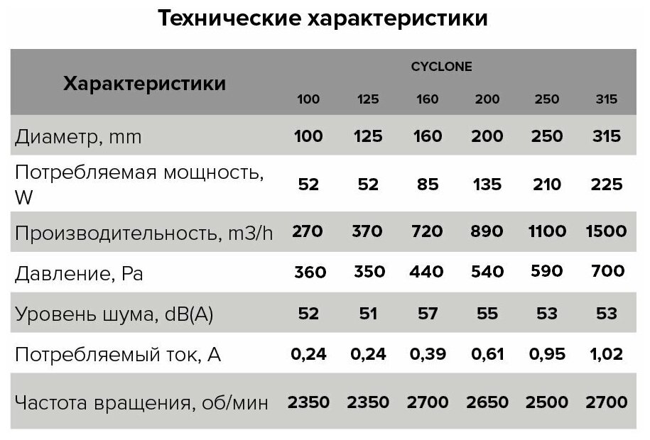 Приточно-вытяжной вентилятор канальный 125 CYCLONE - фотография № 5