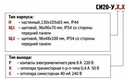 Счетчик импульсов овен СИ20-У.Щ1.С Универсальный - фотография № 3