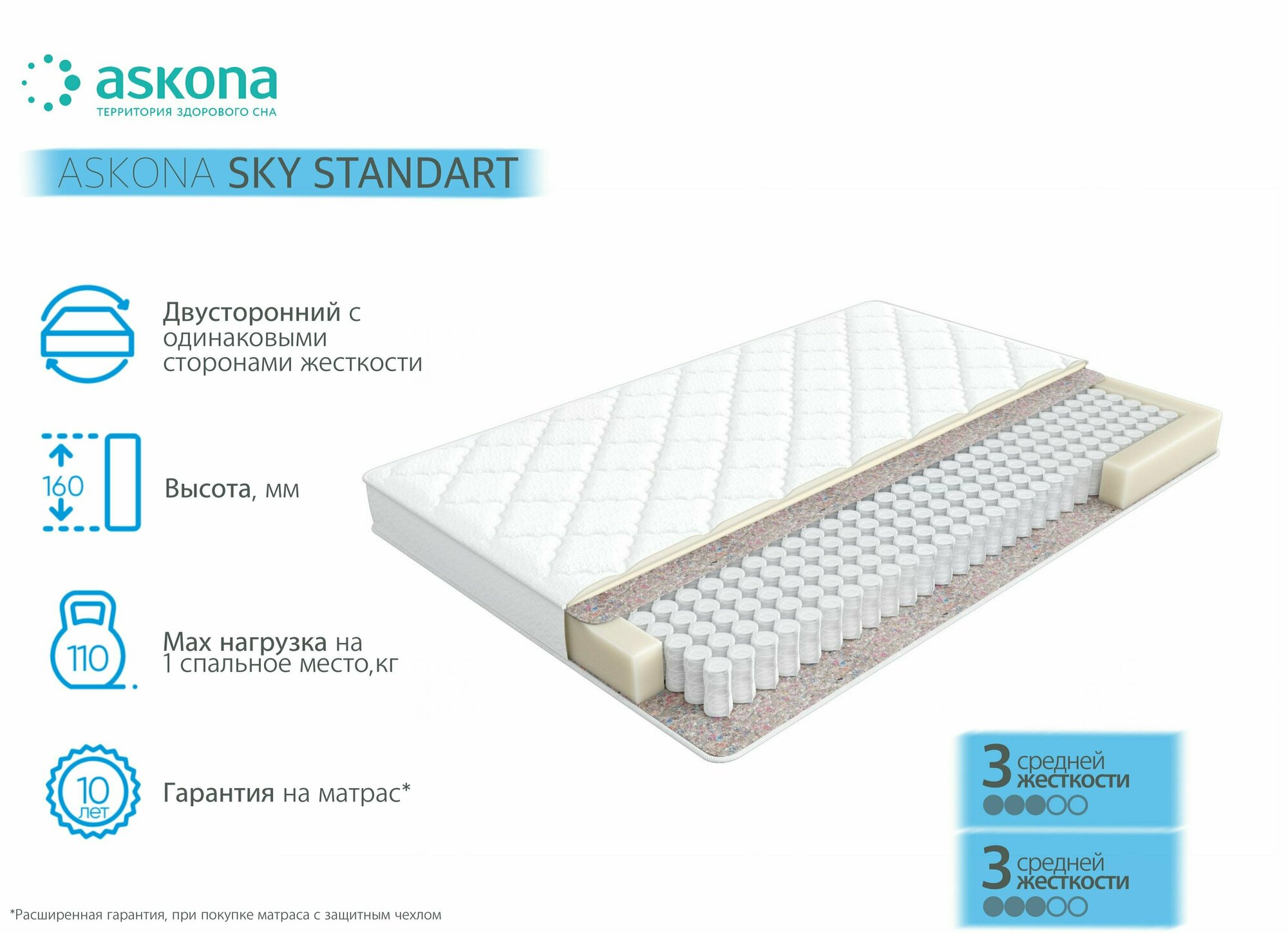 Ортопедический матрас Askona Sky Standart/Скай Стандарт, Независимые пружины