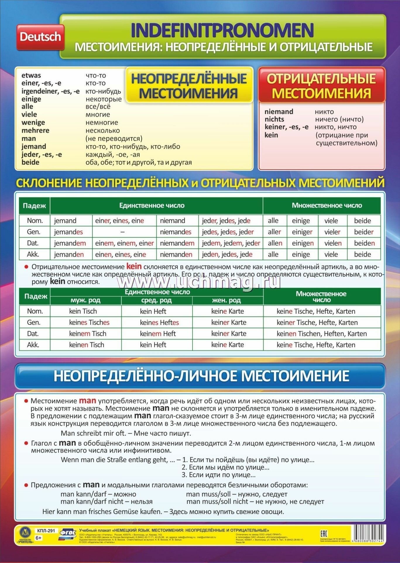 Учебный плакат "Местоимения: неопределенные и отрицательные": Формат А2