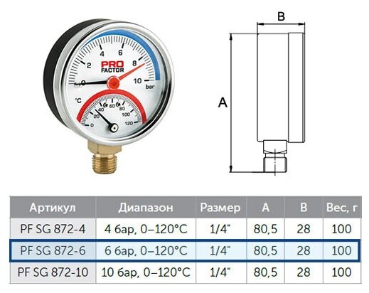 Термоманометр d63 мм, радиальный 1/4" 6 bar; 0-120*C (1/100), шт, PF SG 872-6 - фотография № 2