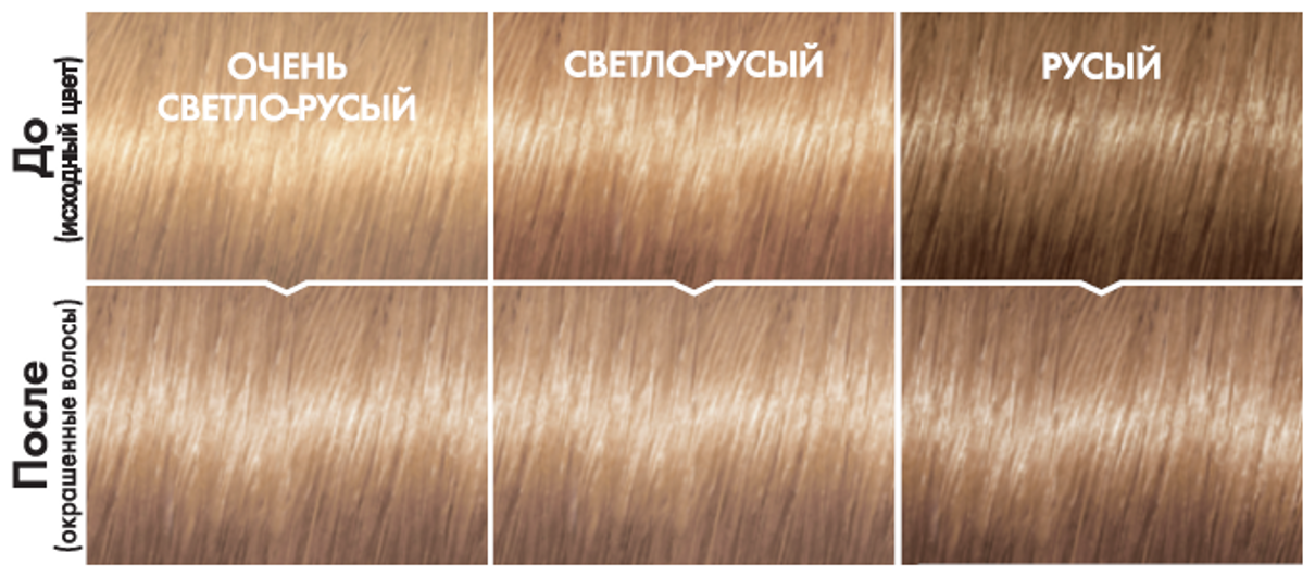 L'Oreal Paris Casting Creme Gloss стойкая краска-уход для волос, 910 очень светло-русый пепельный, 254 мл — фото 1