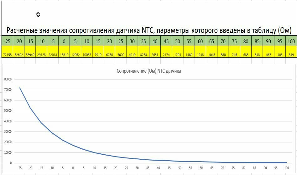 Датчик температуры NTC 5k (b3950), 5х50 мм, 2 м, 222-0117 ГазЧасть — фото 1