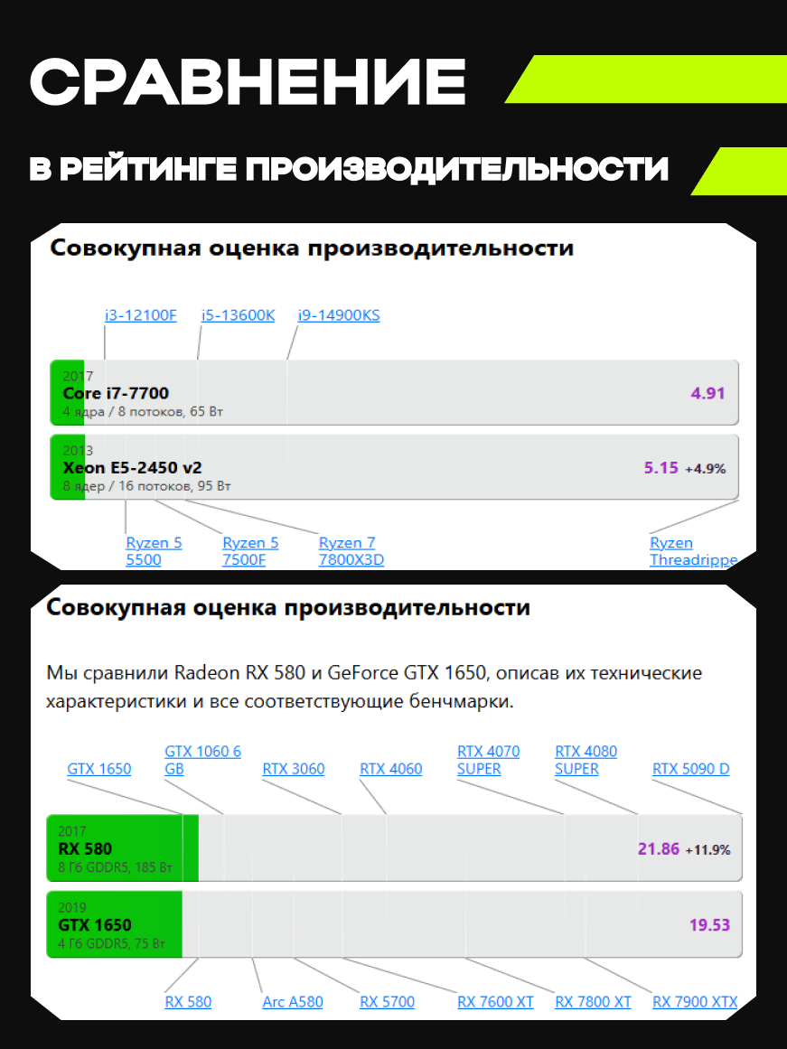 Системные Блоки Xiaomi Игровой Компьютер KupiKomp R58+ [RX580 8GB, 32GB, SSD 1000GB]