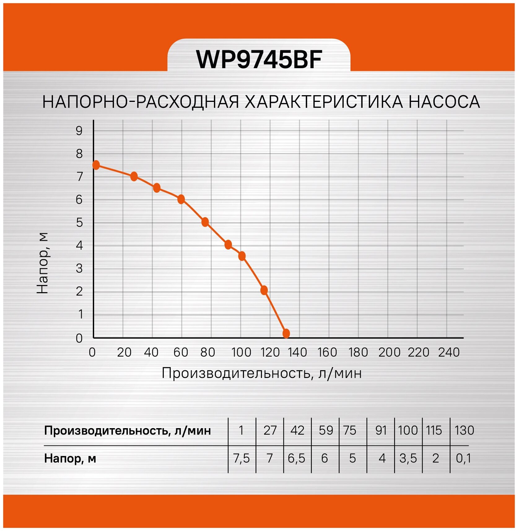 Насос погружной дренажный Sturm! WP9745BF - фотография № 2