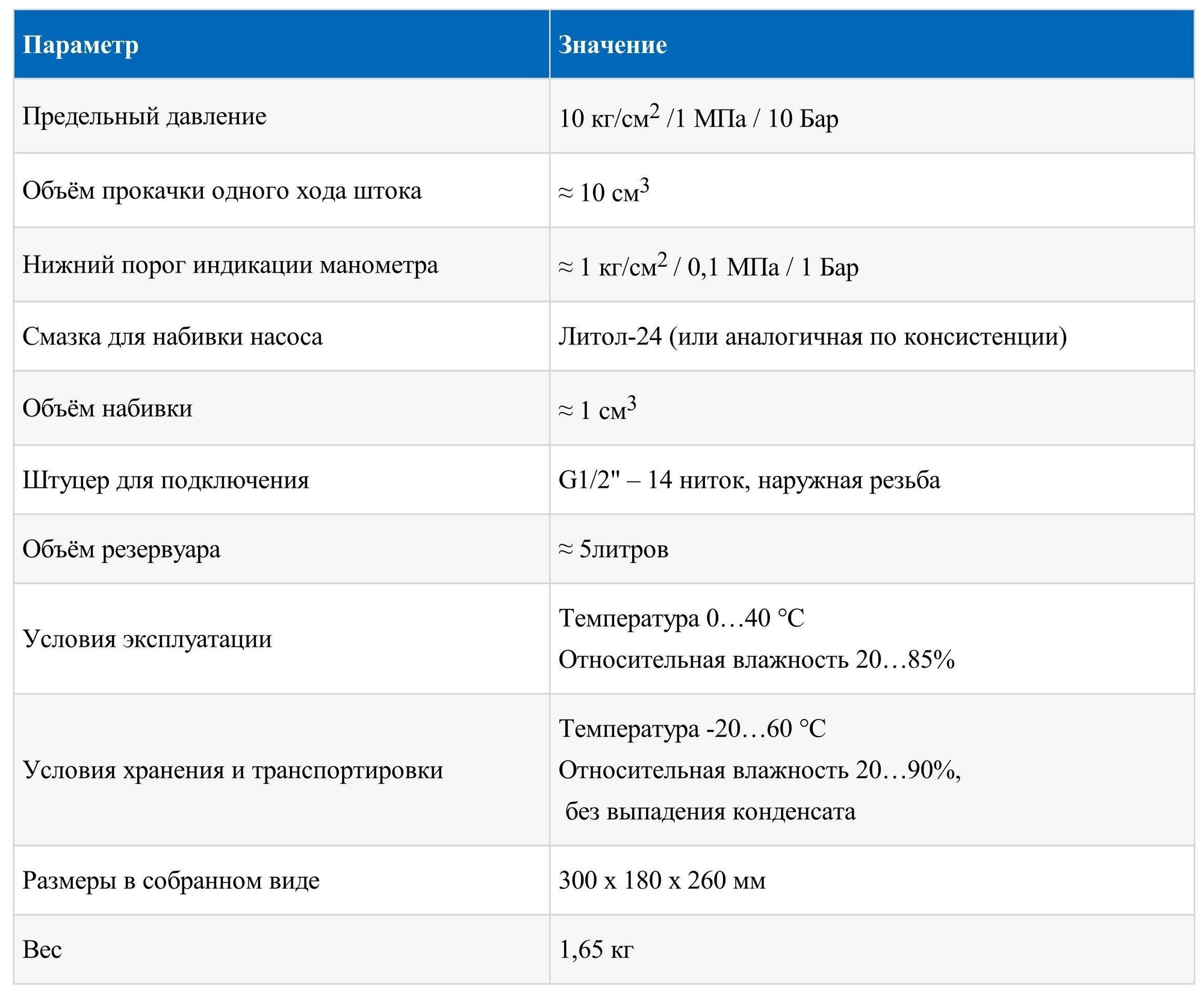 Насос опрессовочный мегеон 98025