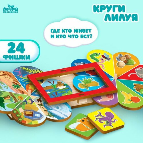 Обучающая игра Кто где живeт и кто что ест по методике Луллия