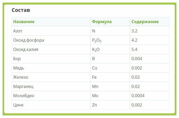 Удобрение Люкс жидкое 500 мл FERTIKA - фото №13