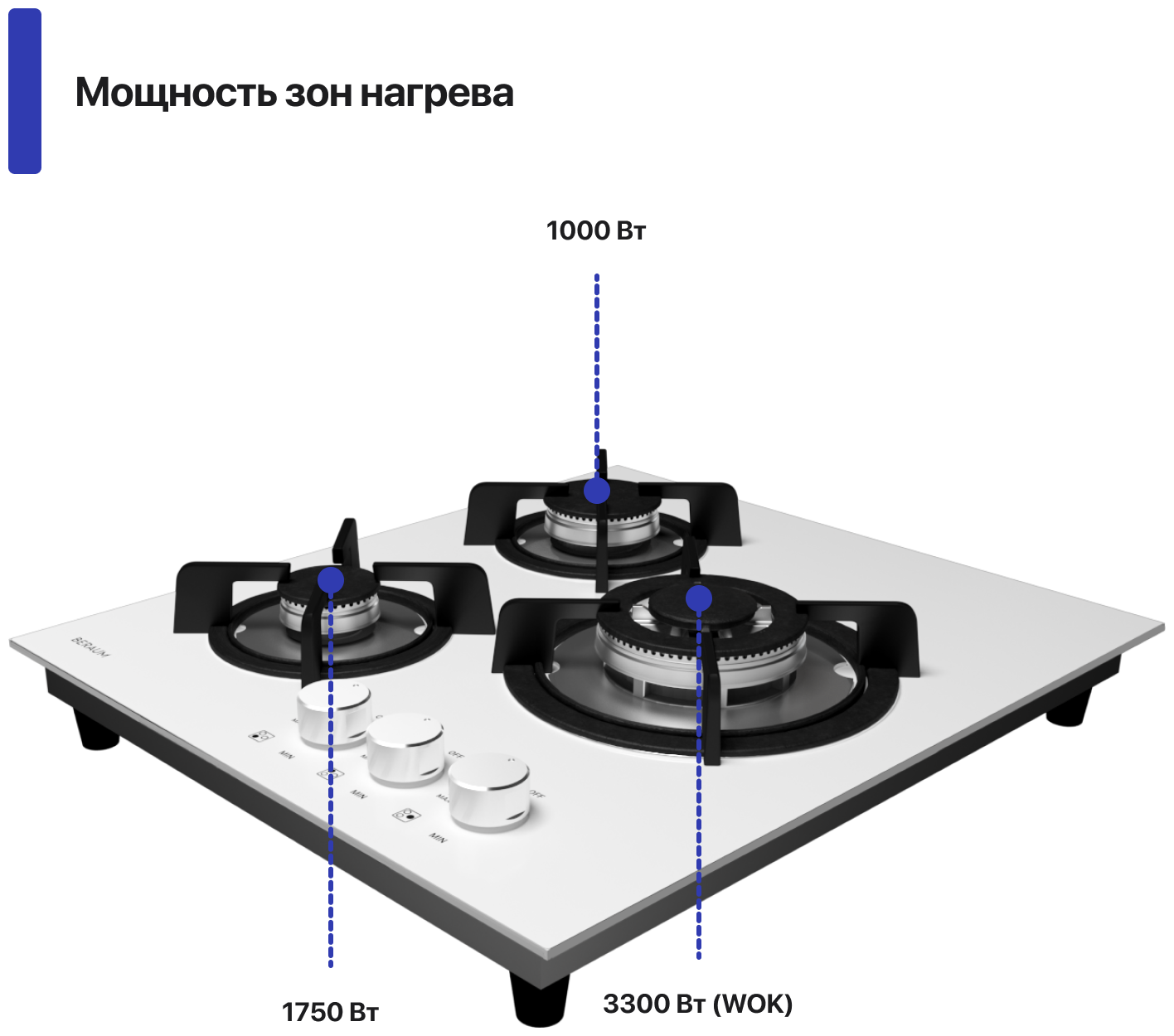 Газовая варочная панель Beraum HG-3G106W с газ-контролем - фотография № 6