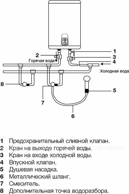 Водонагреватель Electrolux EWH 30 Royal - фотография № 2