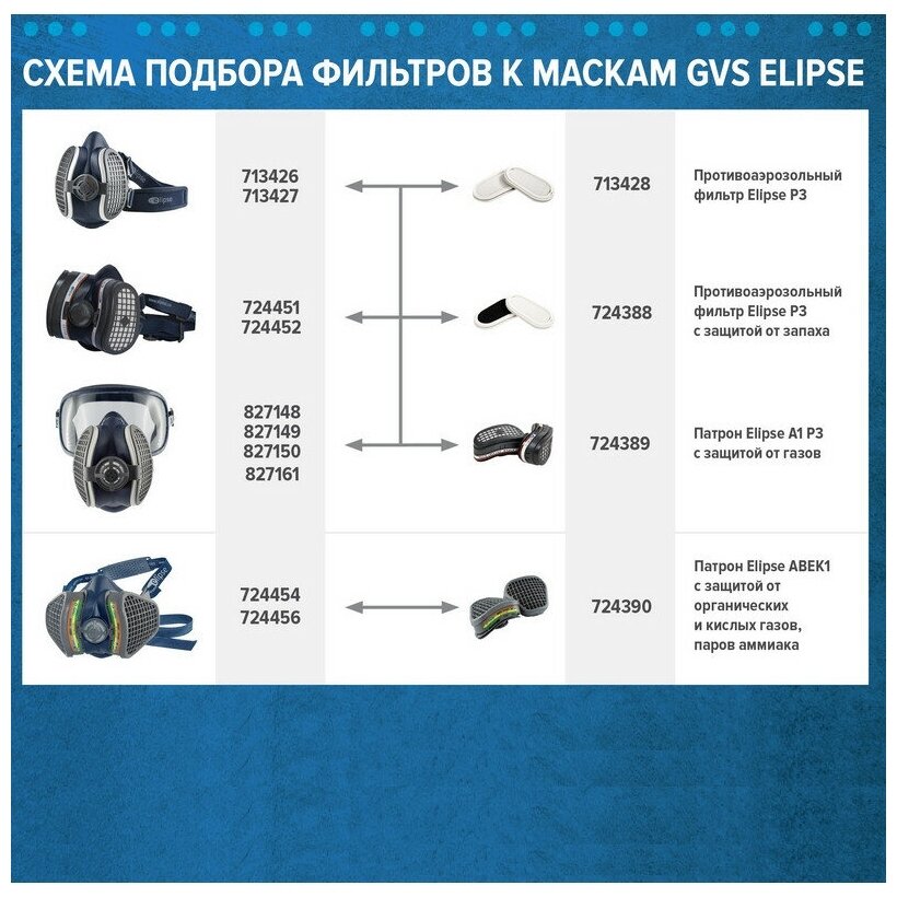 Полумаска GVS - фото №5