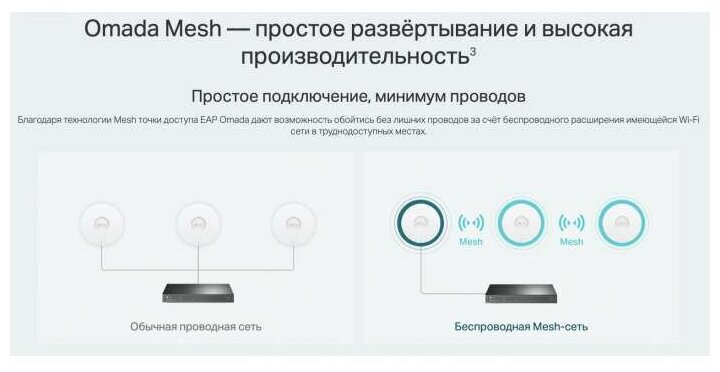 Точка доступа TP-LINK - фото №5