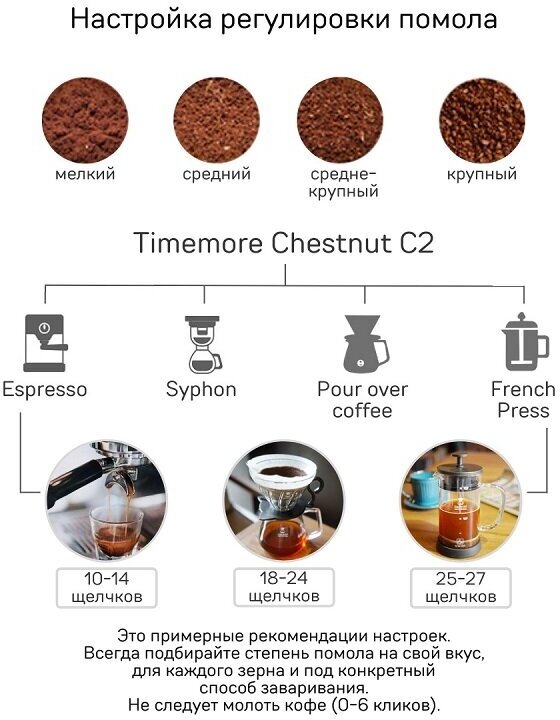 Кофемолка Timemore Chestnut C2, белый - фотография № 9